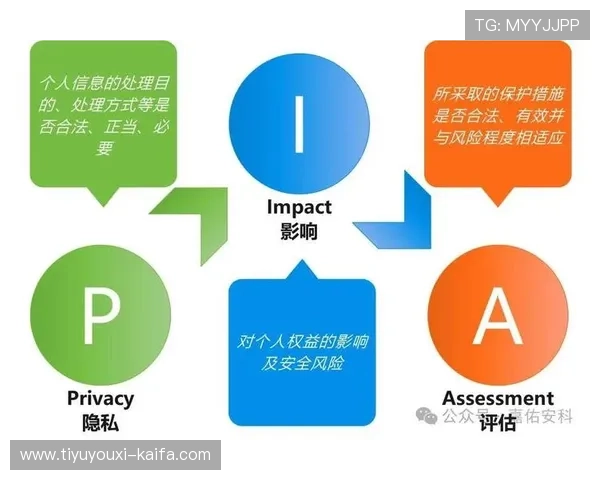 凯发PA国际厅:严格的隐私保护措施,保障用户信息安全与个人隐私权益 凯发PA国际厅:严格的隐私保护措施,保障用户信息安全与个人隐私权益