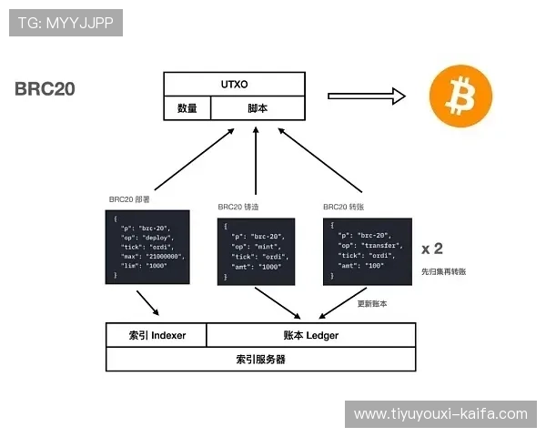 凯发滚球盘最新玩法介绍：掌握技巧实现高效盈利的实用指南