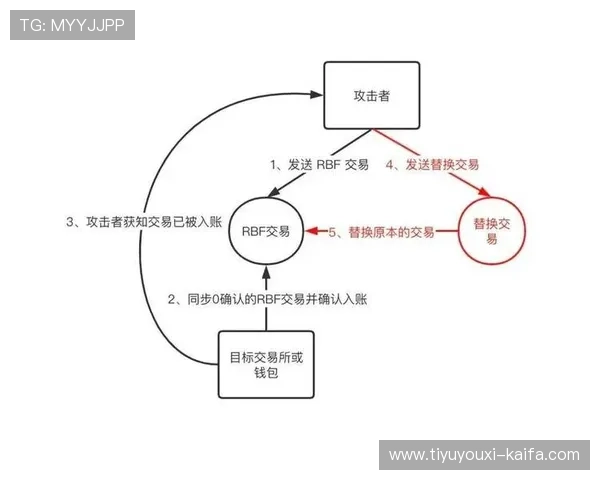 凯发集团娱乐平台用户指南:注册流程、充值方式及常见问题解答