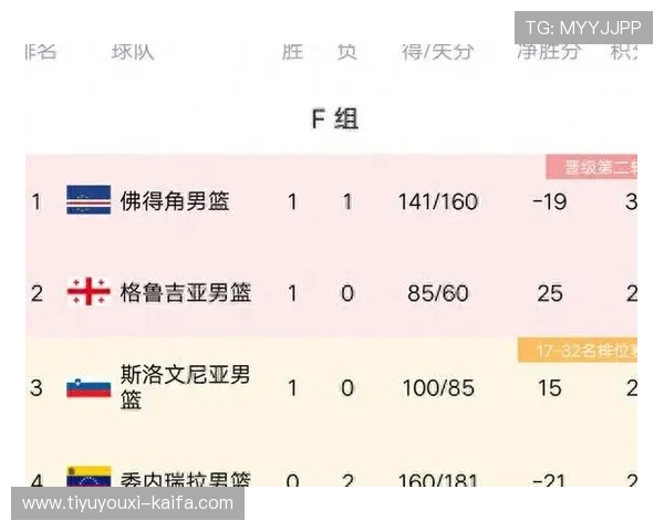 世界杯小组赛西班牙vs佛得角比赛结果及赛后精彩点评